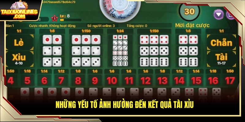 Các yếu tố tác động đến kết quả mỗi phiên