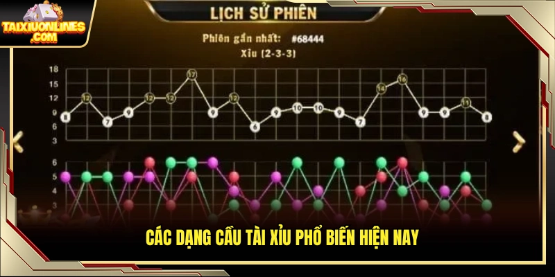 Những kiểu cầu tài xỉu thường gặp