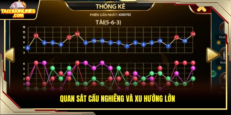 Theo dõi hướng cầu thiên về một phía